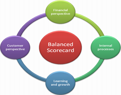 balance-score-card